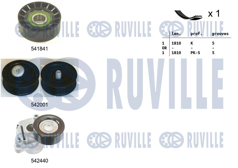Kit cinghie poly-v RUVILLE 570131