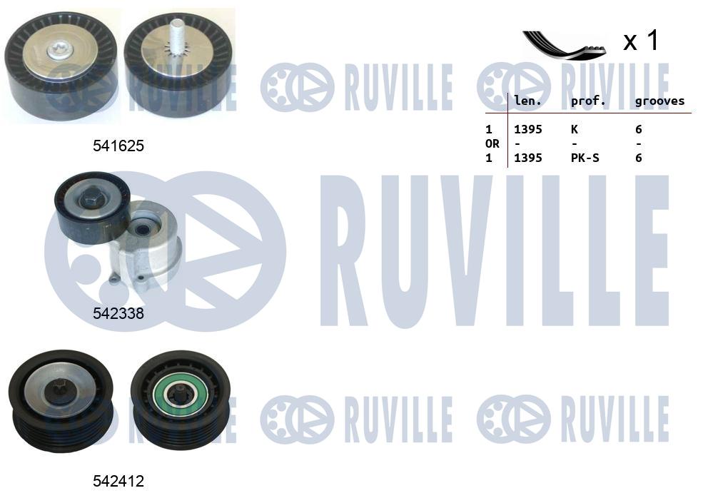 Kit cinghie poly-v RUVILLE 570134