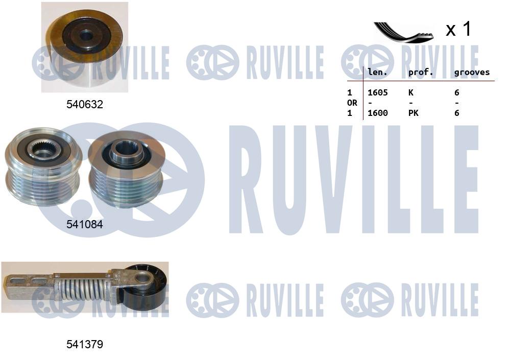 Kit cinghie poly-v RUVILLE 570138