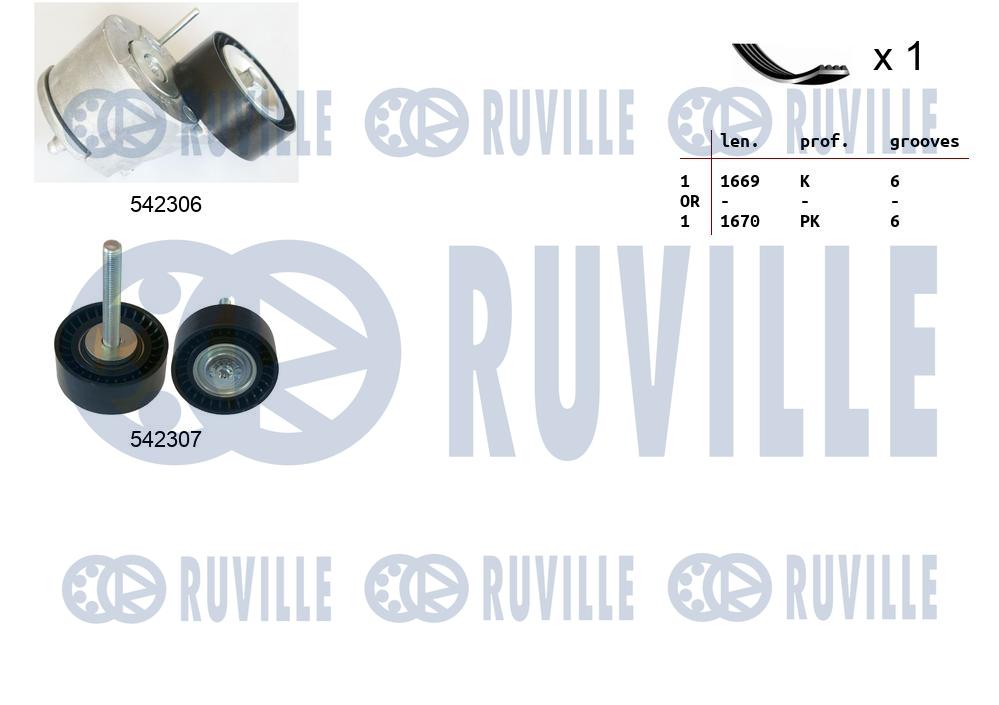 Kit cinghie poly-v RUVILLE 570141