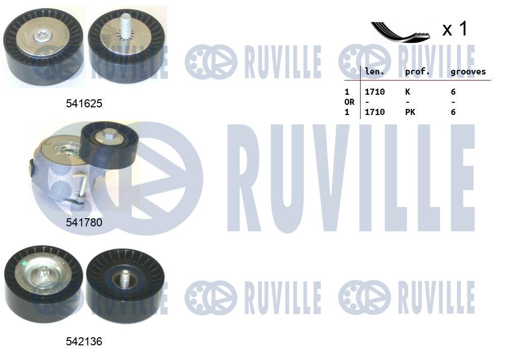 Kit cinghie poly-v RUVILLE 570142