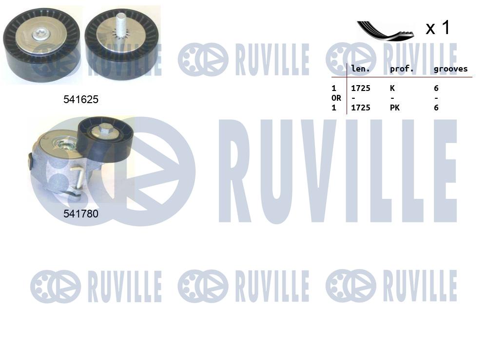 Kit cinghie poly-v RUVILLE 570144