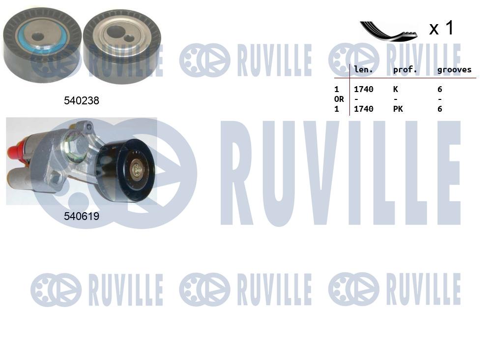 Kit cinghie poly-v RUVILLE 570146