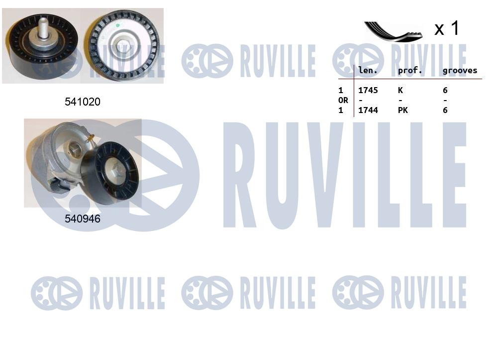 Kit cinghie poly-v RUVILLE 570147