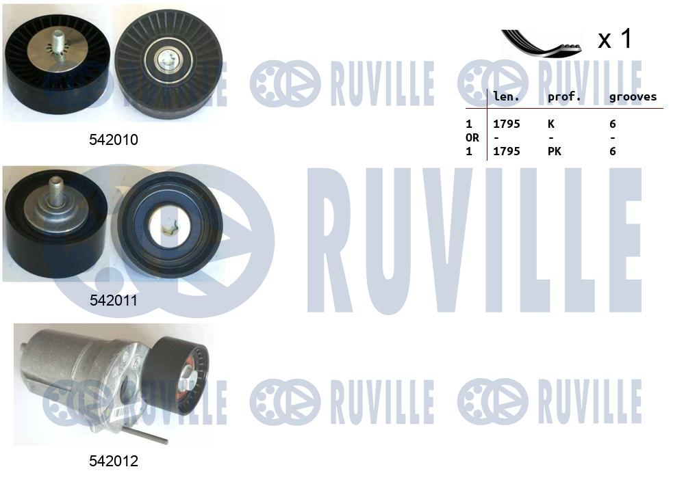 Kit cinghie poly-v RUVILLE 570151