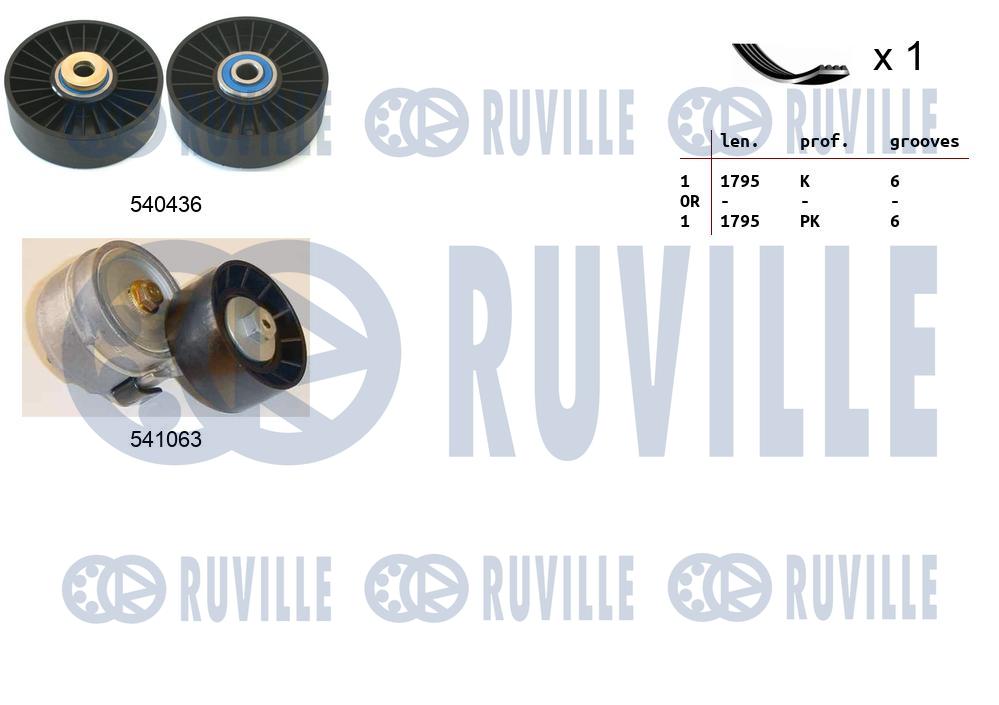 Kit cinghie poly-v RUVILLE 570152