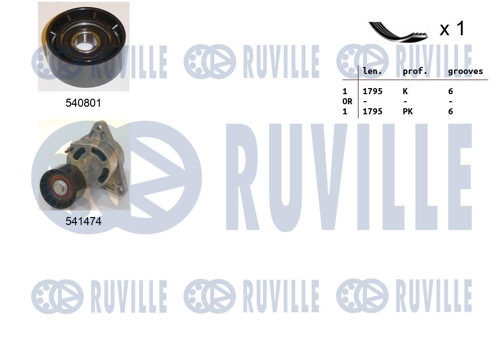Kit cinghie poly-v RUVILLE 570153