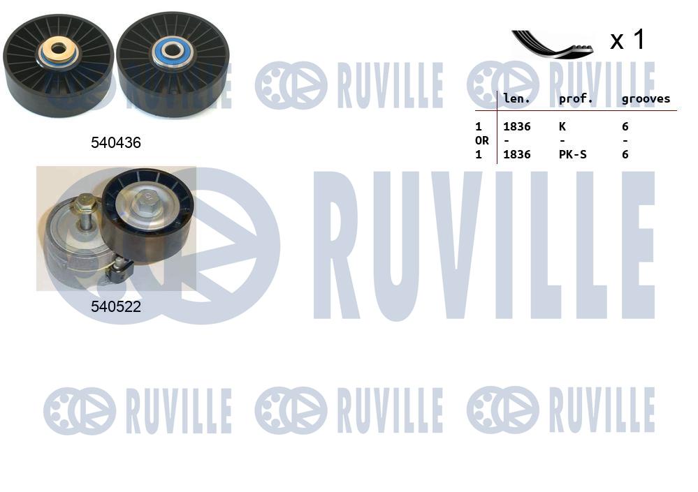 Kit cinghie poly-v RUVILLE 570157