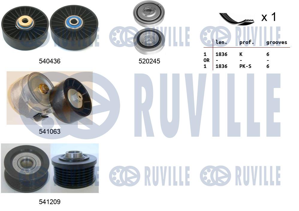 Kit cinghie poly-v RUVILLE 570158