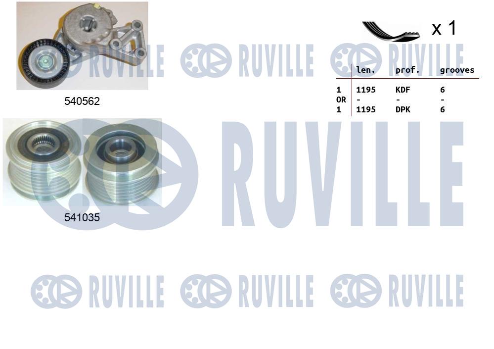 Kit cinghie poly-v RUVILLE 570162