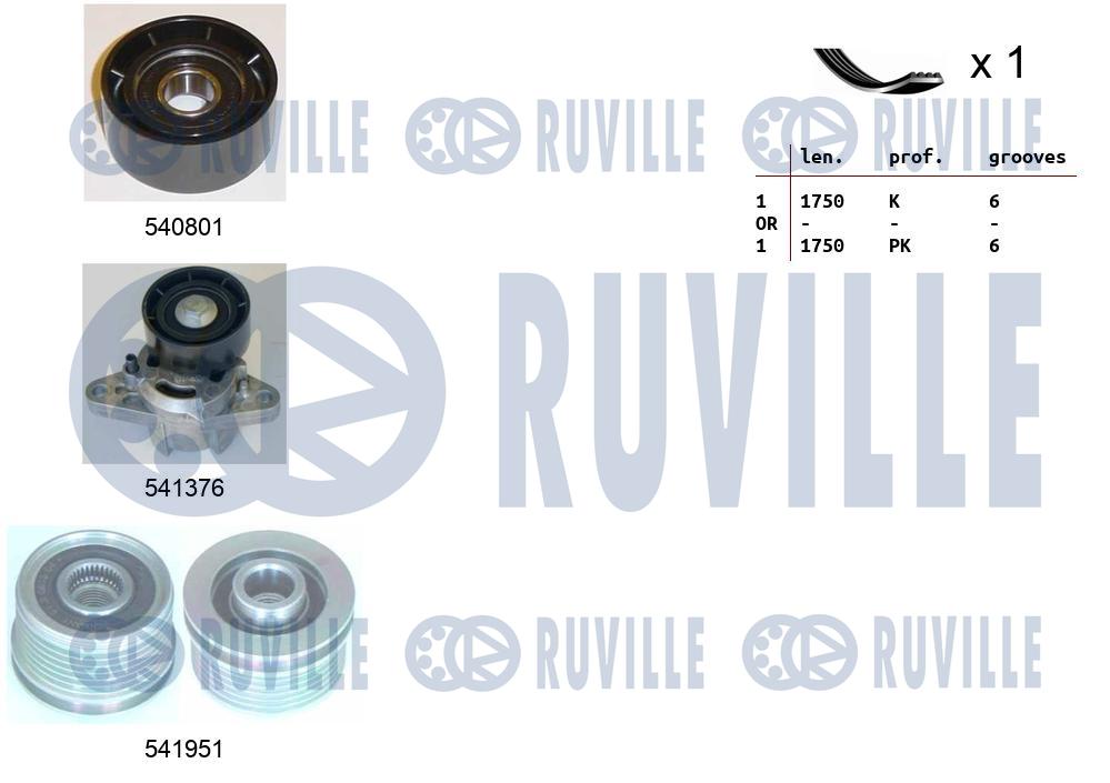 Kit cinghie poly-v RUVILLE 570164