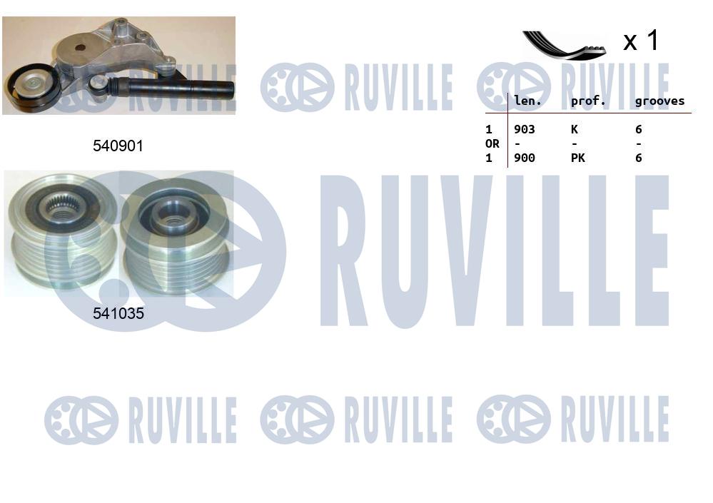 Kit cinghie poly-v RUVILLE 570165