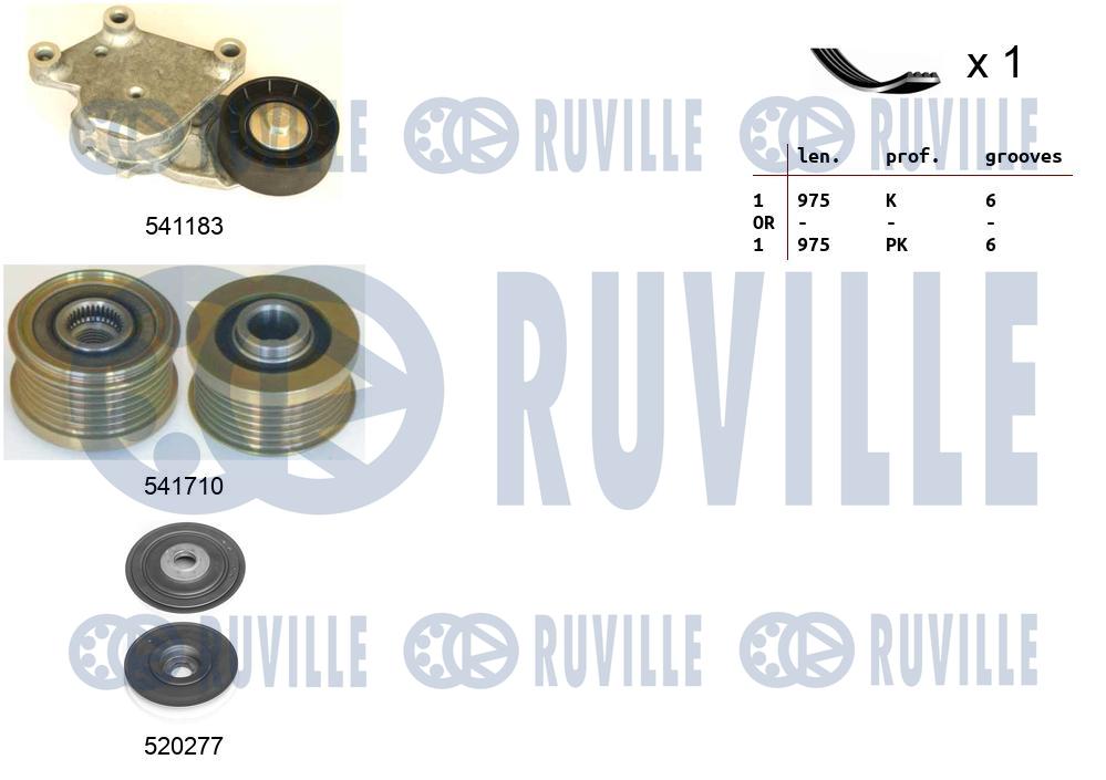 Kit cinghie poly-v RUVILLE 570166