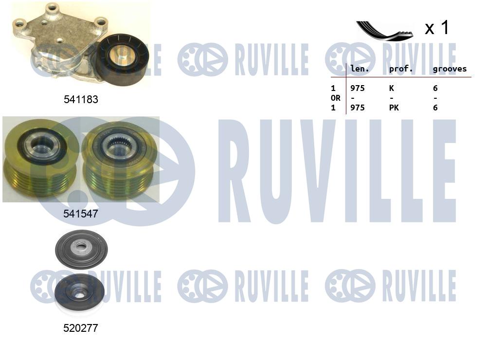 Kit cinghie poly-v RUVILLE 570167
