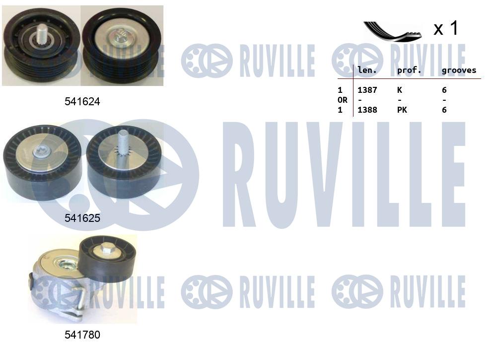 Kit cinghie poly-v RUVILLE 570171
