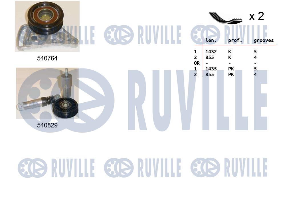 Kit cinghie poly-v RUVILLE 570172
