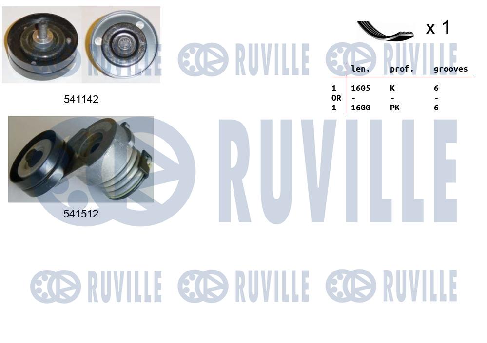 Kit cinghie poly-v RUVILLE 570173