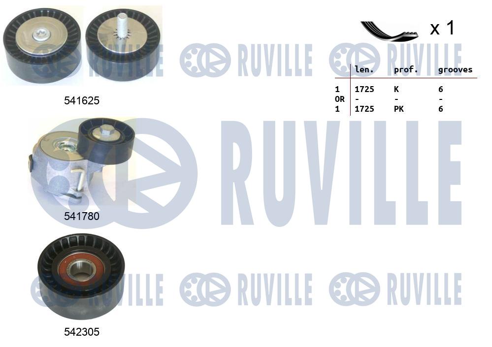 Kit cinghie poly-v RUVILLE 570174