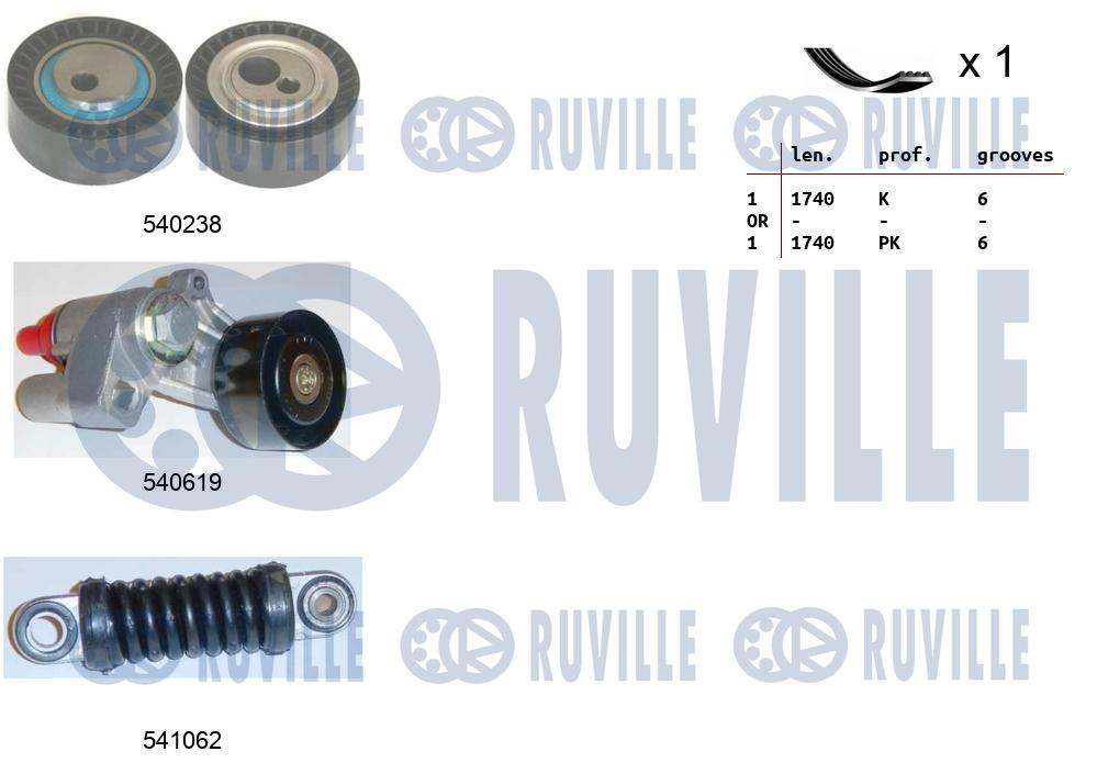 Kit cinghie poly-v RUVILLE 570176