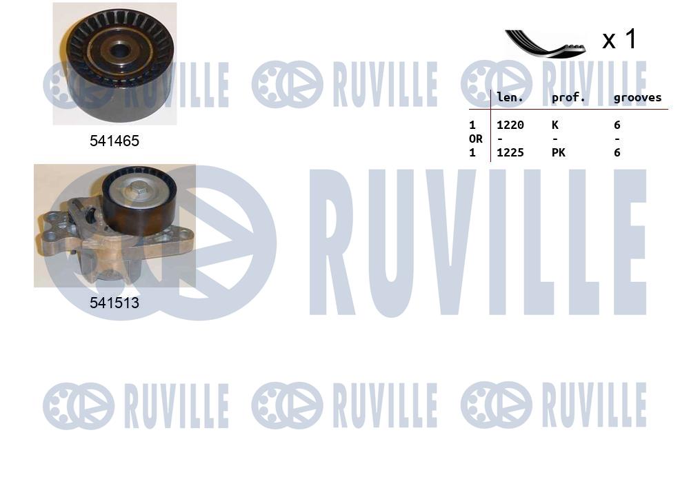 Kit cinghie poly-v RUVILLE 570179