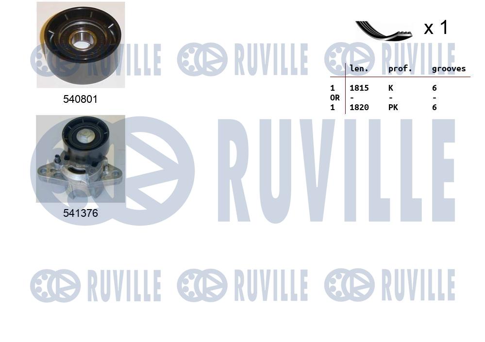 Kit cinghie poly-v RUVILLE 570181