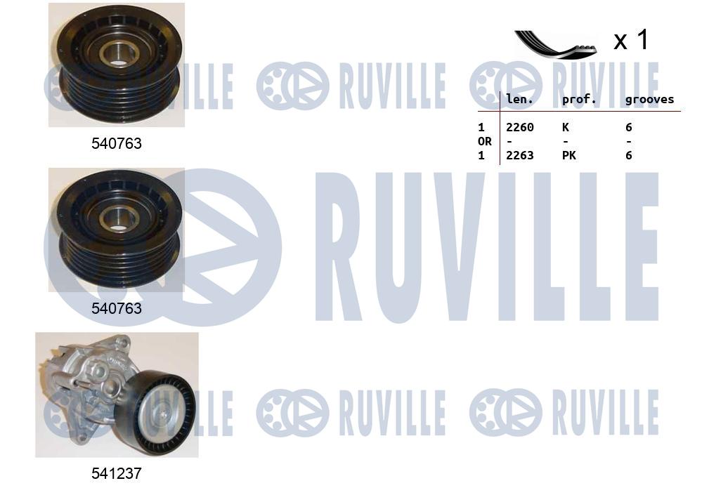 Kit cinghie poly-v RUVILLE 570183