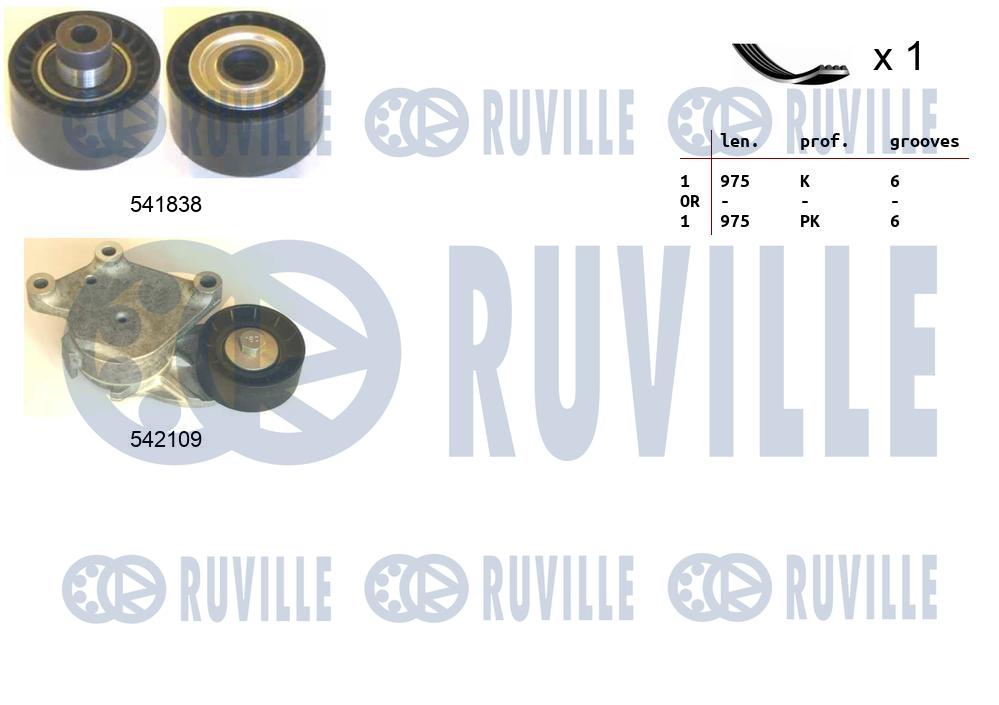 Kit cinghie poly-v RUVILLE 570187