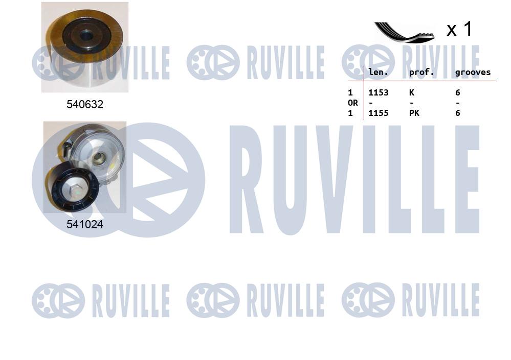 Kit cinghie poly-v RUVILLE 570188