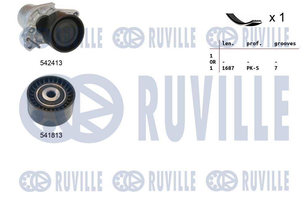 Kit cinghie poly-v RUVILLE 570189