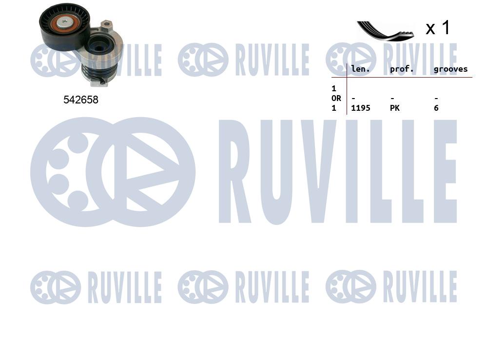 Kit cinghie poly-v RUVILLE 570190