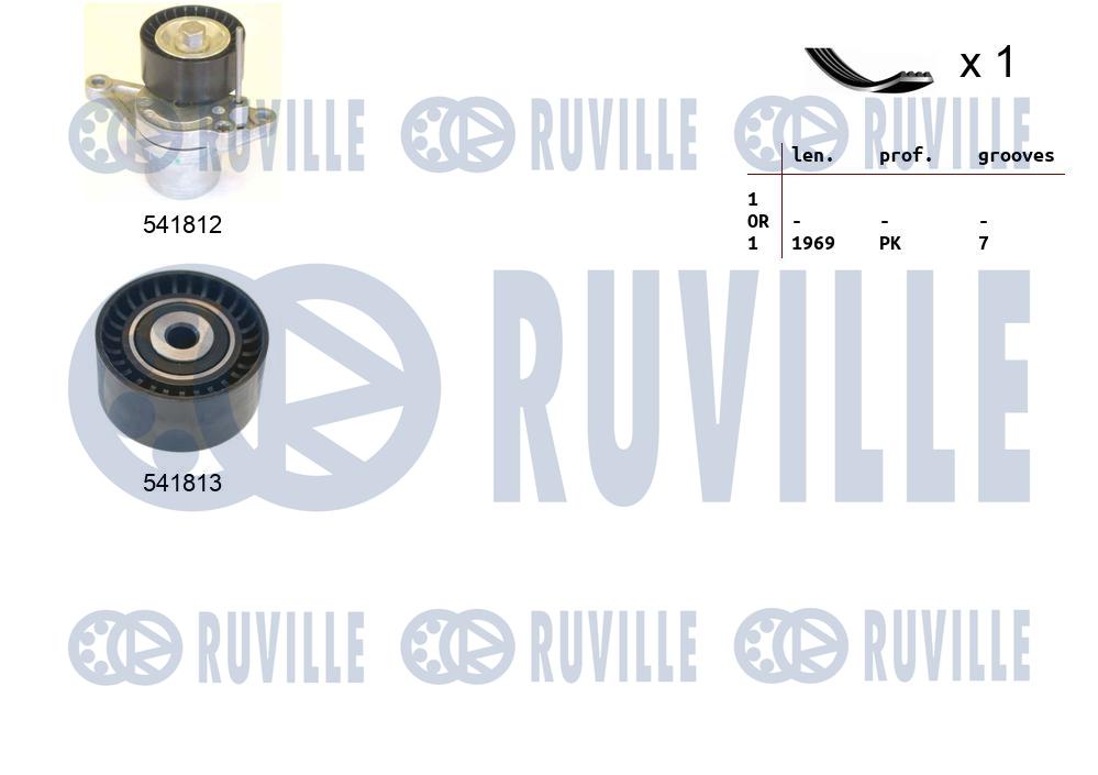 Kit cinghie poly-v RUVILLE 570192