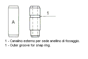 Guida valvola METELLI 01-1905