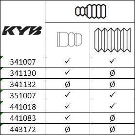 Ammortizzatore KYB 341132