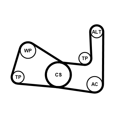 Kit cinghie poly-v CONTITECH 3PK670K1