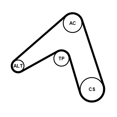 Kit cinghie poly-v CONTITECH 5PK1173K1
