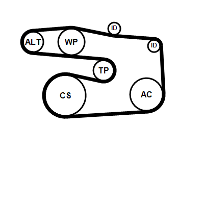 Kit cinghie poly-v CONTITECH 5PK1646K1