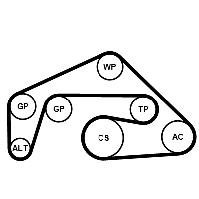 Kit cinghie poly-v CONTITECH 6PK2415K1