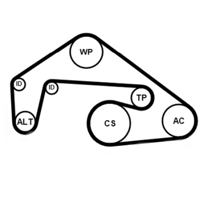 Kit cinghie poly-v CONTITECH 6PK2460K1