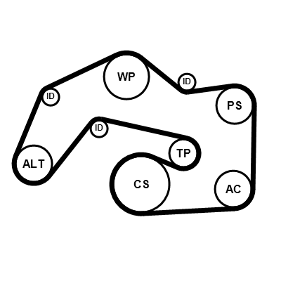 Kit cinghie poly-v CONTITECH 6PK2523K1